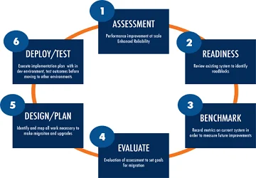 DATA CENTER IMPLEMENTATION